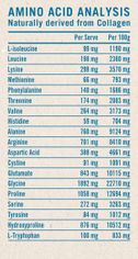 Pure Grass Fed Collagen Peptides Amino Acid Analysis