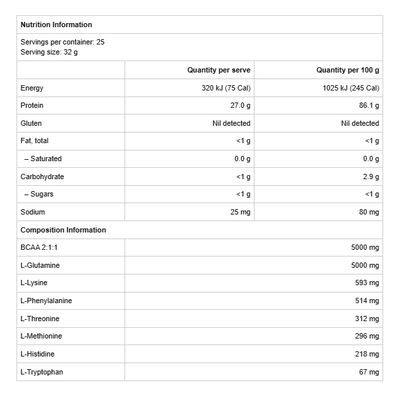 ATP Science Protein Plus | Raspberry Nutritional Information
