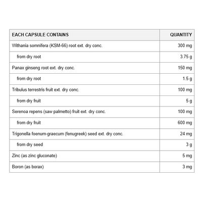 ATP Science Test & Perform Nutritional Information