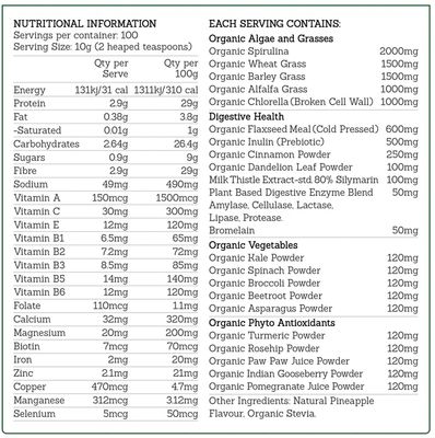 Formula Health Green Boost Ingredients