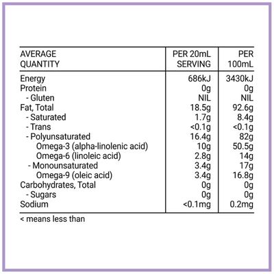 Melrose Organic Flaxseed Oil Ingredients