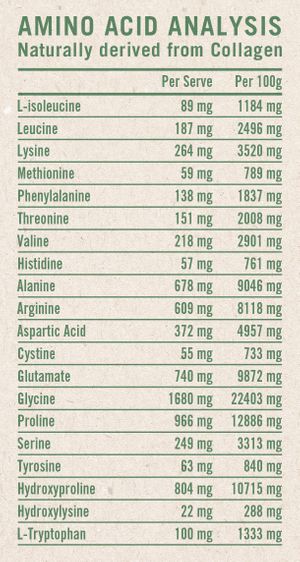 Pure Grass Fed TOTAL Collagen Peptides Amino Acid Analysis