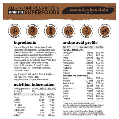 White Wolf Vegan ALL-IN-ONE Pea Protein | Smooth Chocolate Nutritional Information