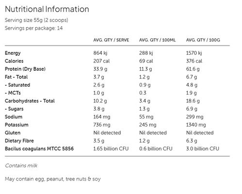 Formulite Meal Replacement Protein Shake nutritional information